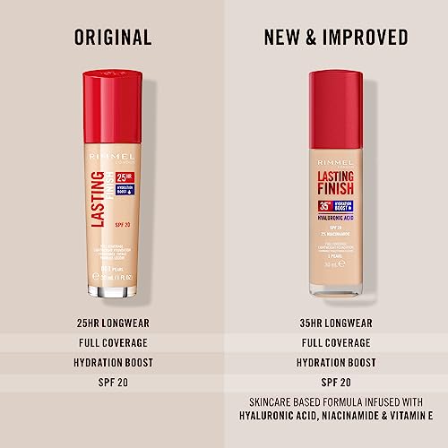 Rimmel Lasting Finish Breathable Foundation 30ml – Full Coverage SPF20