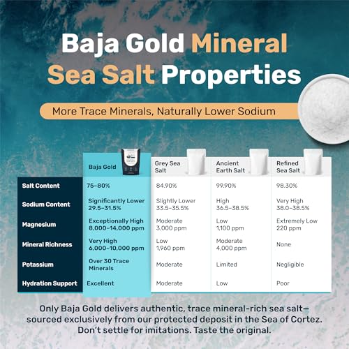 Baja Gold Fine Sea Salt 454g – Unrefined, Mineral-Rich & Low Sodium