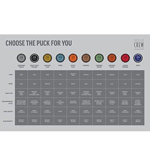 American Crew Forming Cream: Medium Hold & Shine for Thicker, Styled Hair