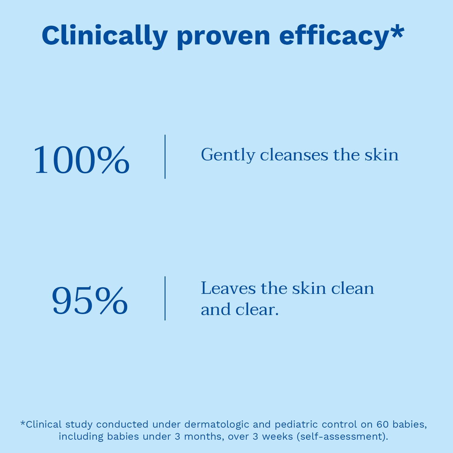 Gentle No-Rinse Cleansing Water for Baby - Soothes & Moisturizes 300ml