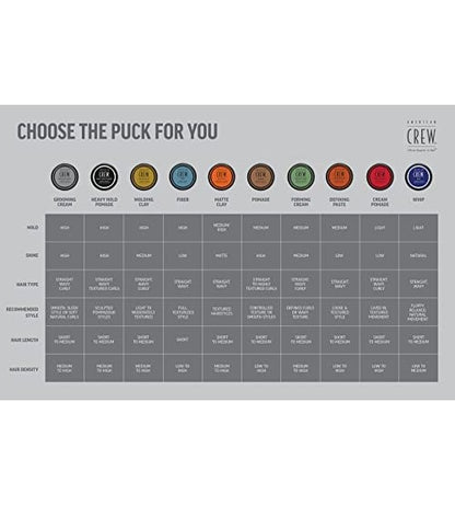 American Crew Forming Cream: Medium Hold & Shine for Thicker, Styled Hair